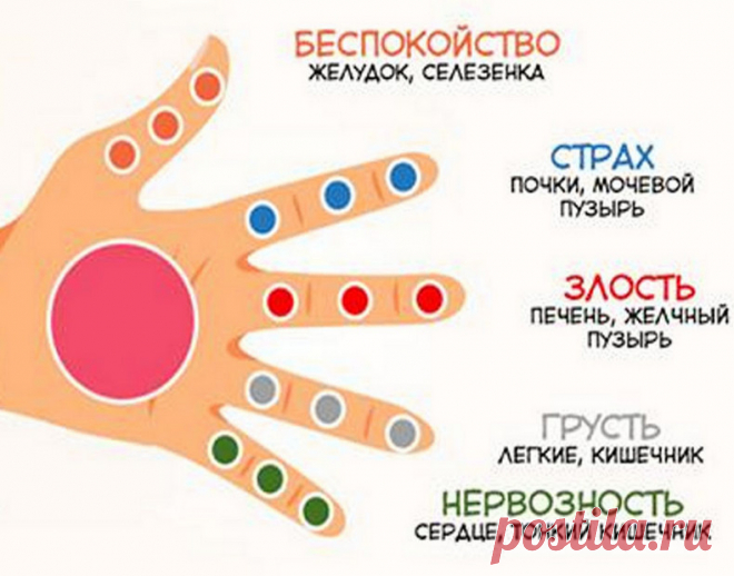 Японская техника оздоровления за 5 минут