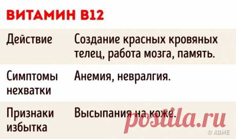6 важных фактов, которые следует знать о приеме витаминов
