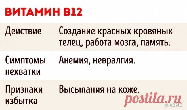 6 важных фактов, которые следует знать о приеме витаминов