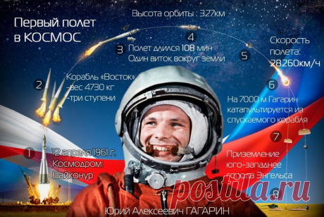 12 апреля  Всемирный День авиации и космонавтики