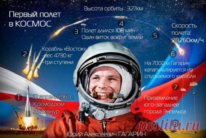 12 апреля  Всемирный День авиации и космонавтики