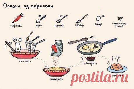 Оладьи из моркови