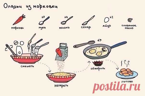 Оладьи из моркови