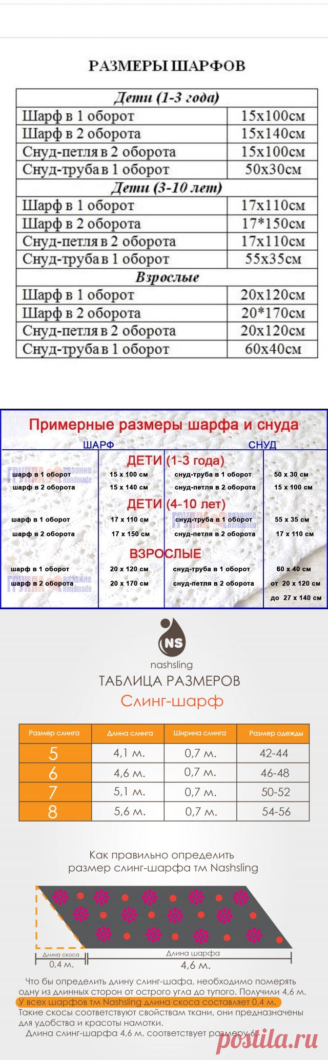 Таблица размеров шарфов, снудов и слинг-шарфов.