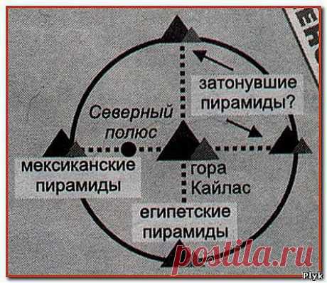 Удивительная и загадочная гора Кайлас | Тайны Земли | Плюк - Обо всем на свете помаленьку