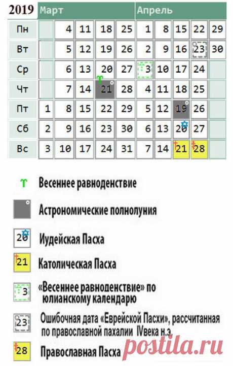 Пасха 2019 года: какого числа православная и католическая | www.kakprosto.ru | Яндекс Дзен