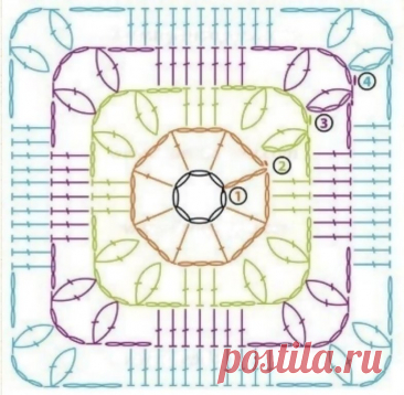 Подушка из мотивов крючком. Схема.
#вязание_для_дома#подушка_из_мотивов#схема_подушки#вязание_крючком