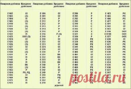 Можете распечатать и брать с собой в магазин!

О! — опасный
ОО!! — очень опасный
(З) — запрещенный
РК — вызывает кишечные расстройства
РД — нарушает артериальное давление
С — сыпь
Р — ракообразующий
РЖ — вызывает расстройство желудка
Х — холестерин
П — подозрительный
ВК — вреден для кожи