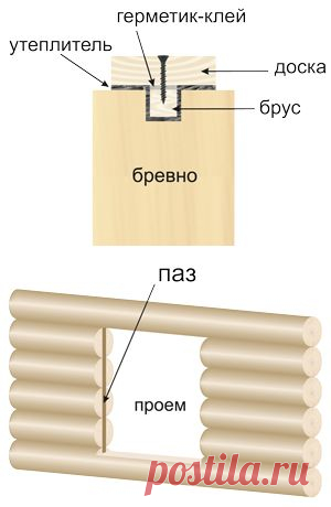 Установка окон в деревянном доме | Современный дом