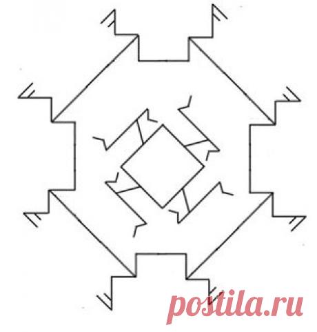 Ставы для изгнания подселенцев, сущностей, бесов и т.д. - Вселенная тайных знаний — Руническая Магия, Таро, Клуб практиков, Черная магия и руны