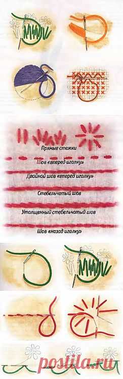 Простейшие швы / Вышивка другими способами / В рукоделии