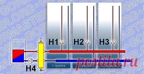 Мне, как инженеру-практику в области построения автономных систем отопления, кажется очевидным, что применение гидрострелки и удорожание системы за счет увеличения числа насосов необходимы там, где у проектировщиков и монтажников кривые руки.