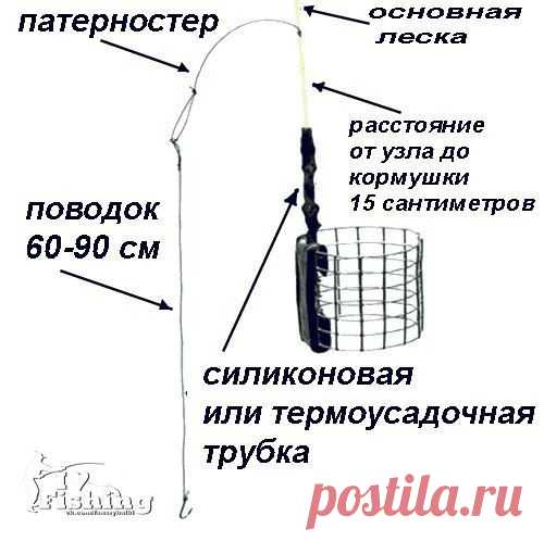 Такая оснастка более эффективна при ловле леща на фидер при слабом или отсутствующем течении / Богатая добыча