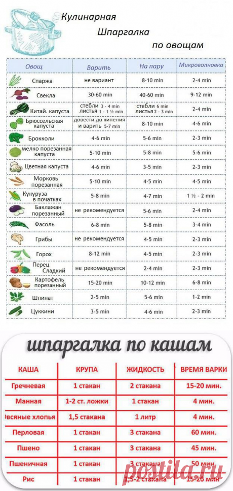 Шпаргалка для кулинара.