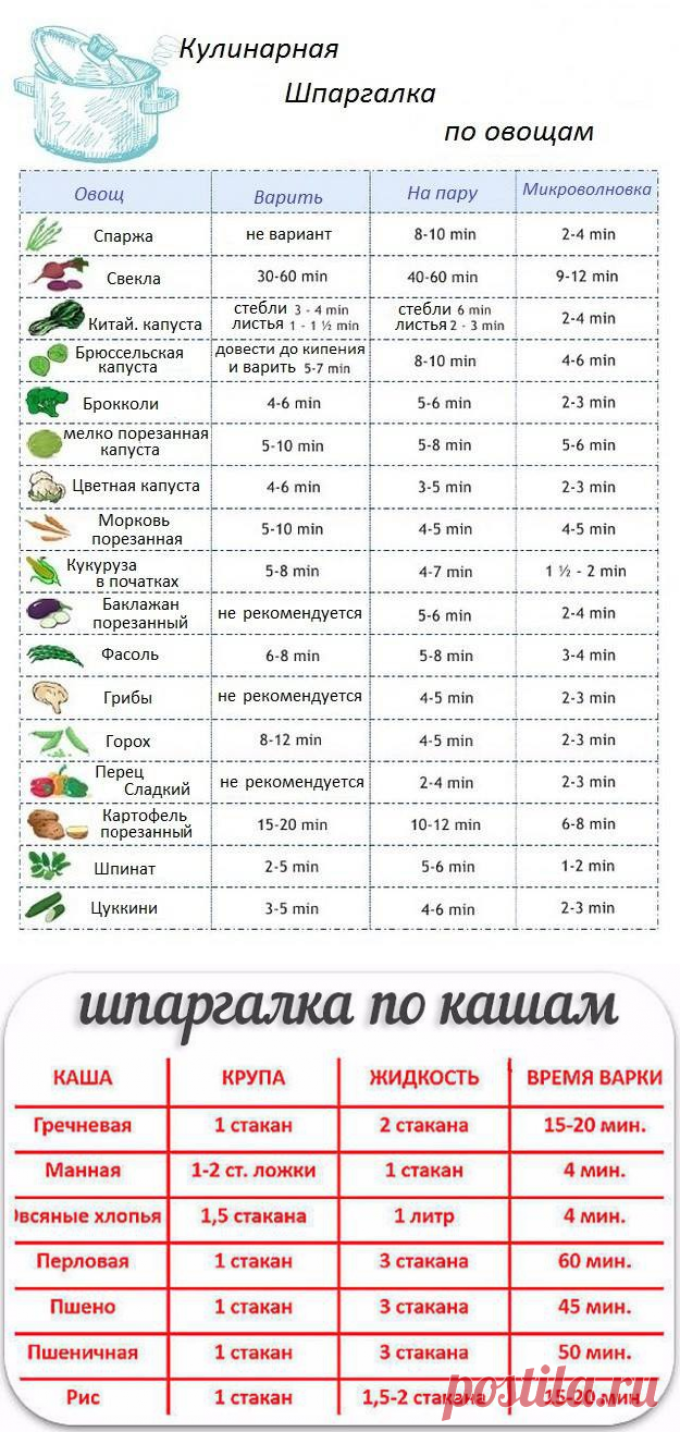 Шпаргалка для кулинара.