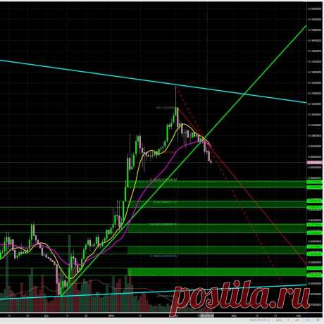 ETH / BTC
Подробнее https://cryptosignals.io/ и https://t.me/CryptoSignalsIoBot и https://t.me/CryptosignalsioRU