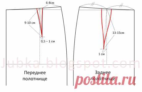 Расположение и форма вытачек на юбке