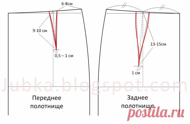 Расположение и форма вытачек на юбке