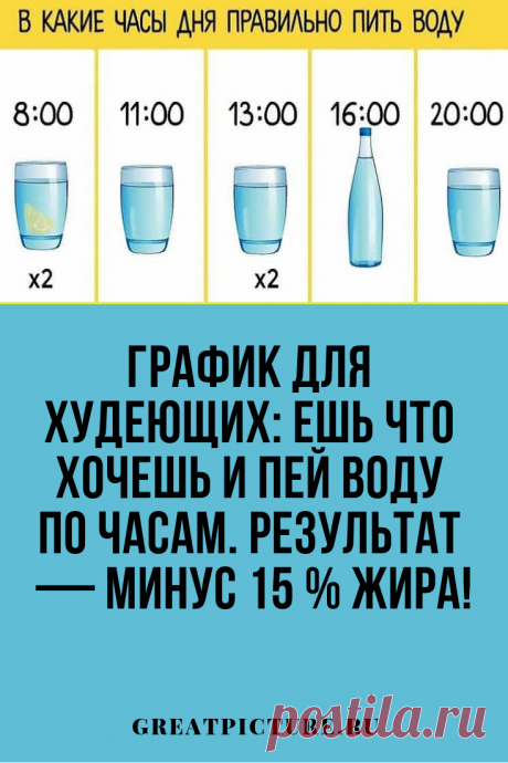 График для худеющих: ешь что хочешь и пей воду по часам. Результат — минус 15 % жира! Плохое самочувствие и головные боли мы объясняем усталостью и проблемами на работе, запиваем таблетками, заедаем вкусностями, когда нужно просто выпить стакан обычной воды. Да, многих это удивляет, а ведь в большинстве случаев причина очень банальна — нехватка воды, на которую организм реагирует очень остро.  #красота  #самоеинтересное  #советы #здоровье