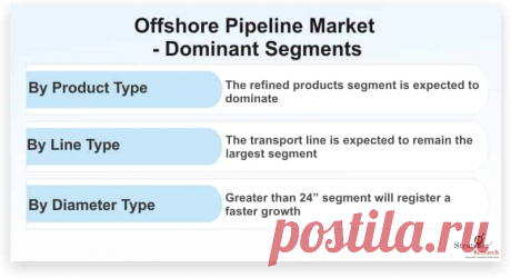 Offshore Pipeline Market is likely to witness an impressive CAGR of 6.8% during the forecast period. This unprecedented growth of the offshore pipeline market is attributed to the escalating demand for crude oil and natural gas, especially from the Asia Pacific region and mounting claim for economical, safe, and reliable connectivity.