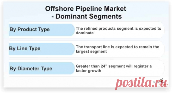 Offshore Pipeline Market is likely to witness an impressive CAGR of 6.8% during the forecast period. This unprecedented growth of the offshore pipeline market is attributed to the escalating demand for crude oil and natural gas, especially from the Asia Pacific region and mounting claim for economical, safe, and reliable connectivity.