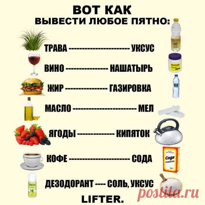 Сохрани в копилочку, пригодится!