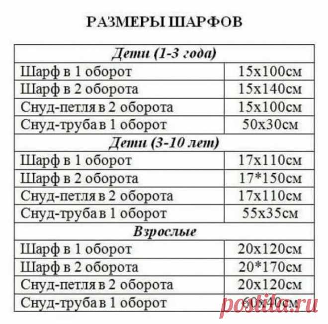 Размеры шарфов и снудов