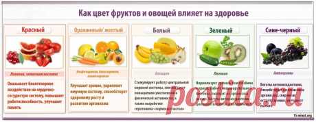 ЦВЕТОТЕРАПИЯ