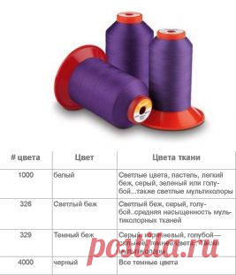 255 - Serafil 120/2, 200/2, 300+ - Промышленные нити | купить по низкой цене в Киеве, Украине оптом и в розницу на сайте Rudholm.com.ua