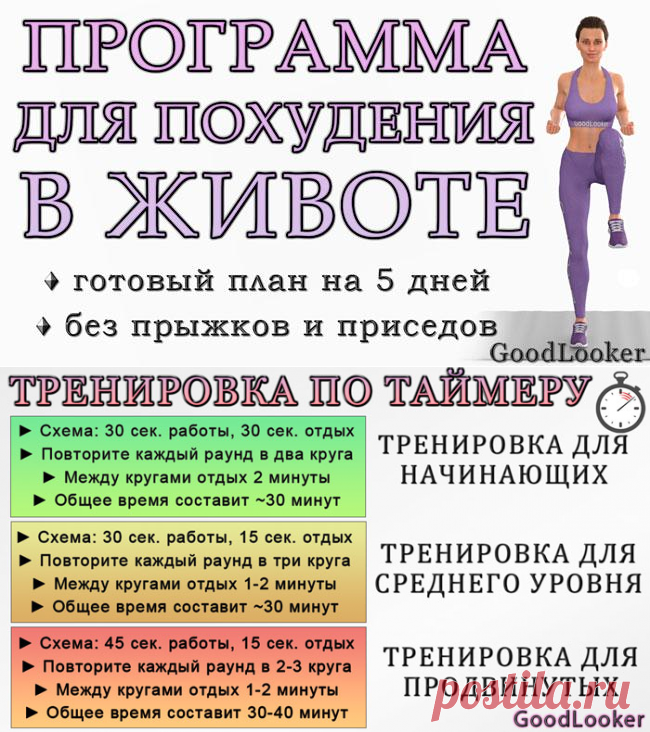 Программа для похудения живота: 50 упражнений