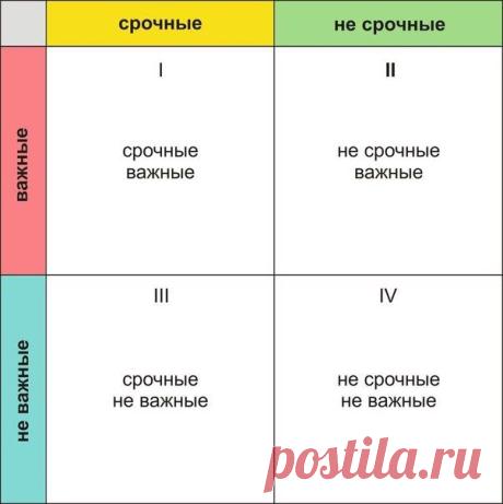 6 законов тайм-менеджмента / Восприятие бизнеса