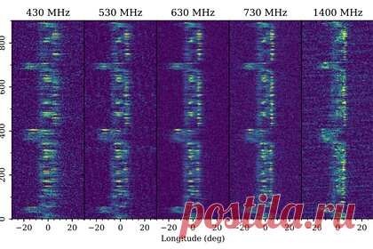 Раскрыто необычное поведение пульсара PSR B1859+07. Китайские астрономы исследовали необычный феномен, связанный с пульсаром PSR B1859+07. Исследователи предполагают, что необычные сдвиги излучения могут быть результатом асимметрии пучка излучения пульсара, изменений в магнитосфере или динамических эффектов вокруг объекта.