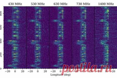 Раскрыто необычное поведение пульсара PSR B1859+07. Китайские астрономы исследовали необычный феномен, связанный с пульсаром PSR B1859+07. Исследователи предполагают, что необычные сдвиги излучения могут быть результатом асимметрии пучка излучения пульсара, изменений в магнитосфере или динамических эффектов вокруг объекта.