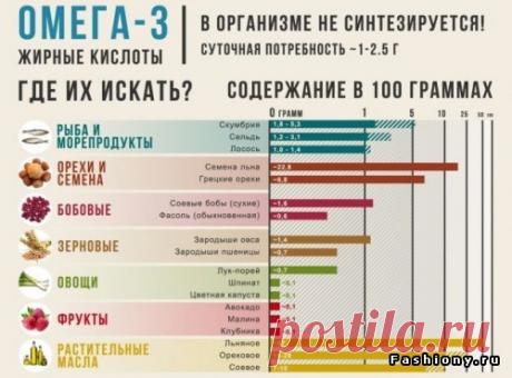 Правильное питание в картинках: распечатай и на холодильник!