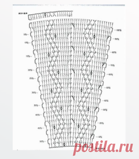 Японские узоры крючком: особенности, образцы и схемы к ним для прямого вязания и с прибавлением петель | Таня на пенсии | Дзен