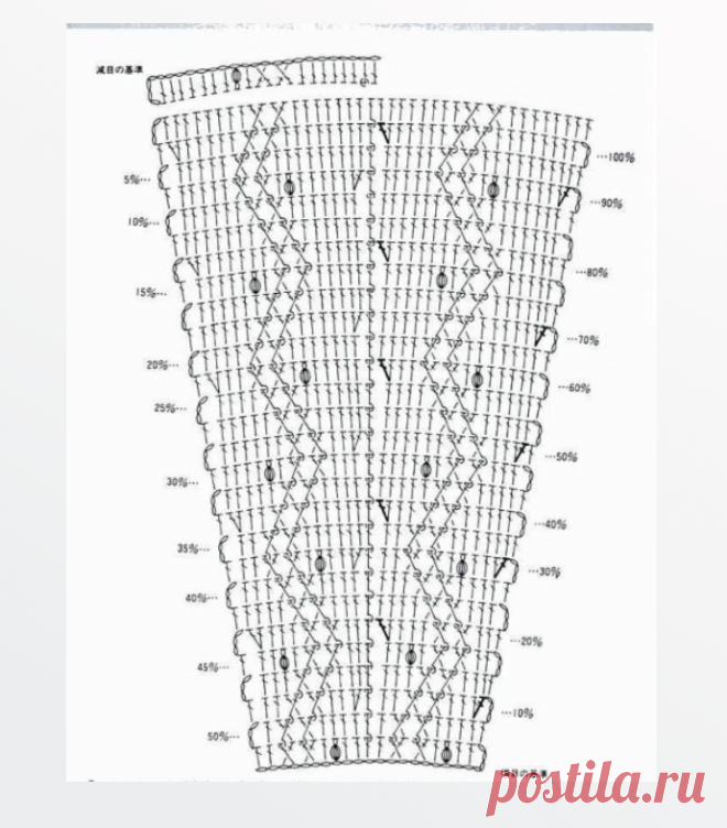Японские узоры крючком: особенности, образцы и схемы к ним для прямого вязания и с прибавлением петель | Таня на пенсии | Дзен