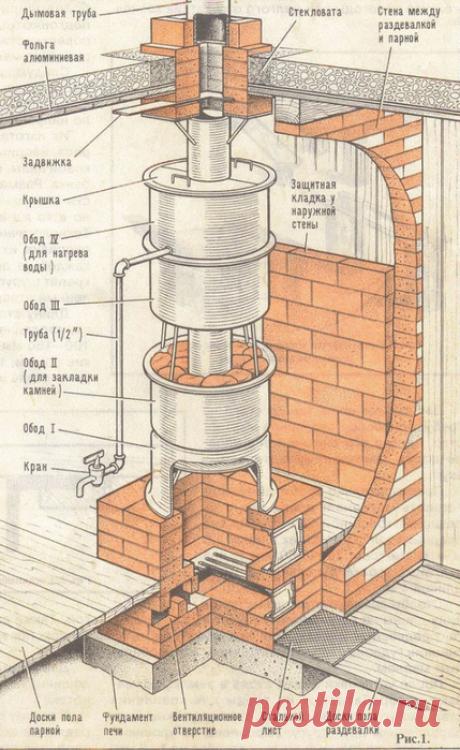 ПЕЧЬ ИЗ КОЛЕСНЫХ ДИСКОВ ДЛЯ БАНИ