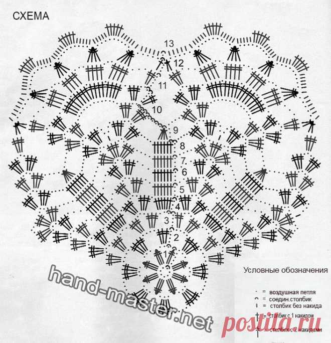 Альбом-подборка " Салфетки,скатерти "