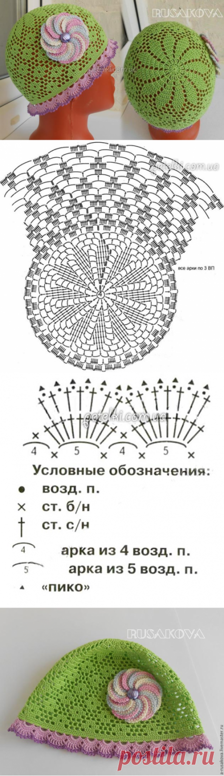 Филейная панамка Сафари. Схемы