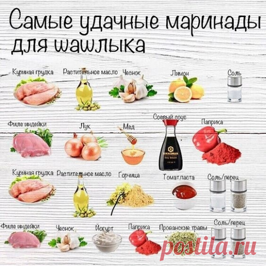 Какой маринад вам понравился больше всего? Поделитесь и своими секретами