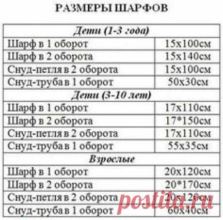 На заметку тем, кто вяжет шарфы из категории Интересные идеи – Вязаные идеи, идеи для вязания