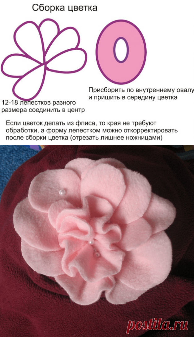 Выкройка весенней шапочки из флиса для маленькой девочки (Шитье и крой) — Журнал Вдохновение Рукодельницы