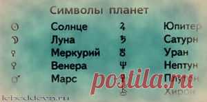 Расположение планет в момент рождения в Деве | Совершенные лебеди под созвездием Девы: от земли до неба