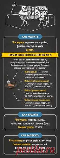 Единственное, что должен уметь готовить каждый мужик - это мясо!
Перед тобой гид по приготовлению идеального мясца! Не потеряй!