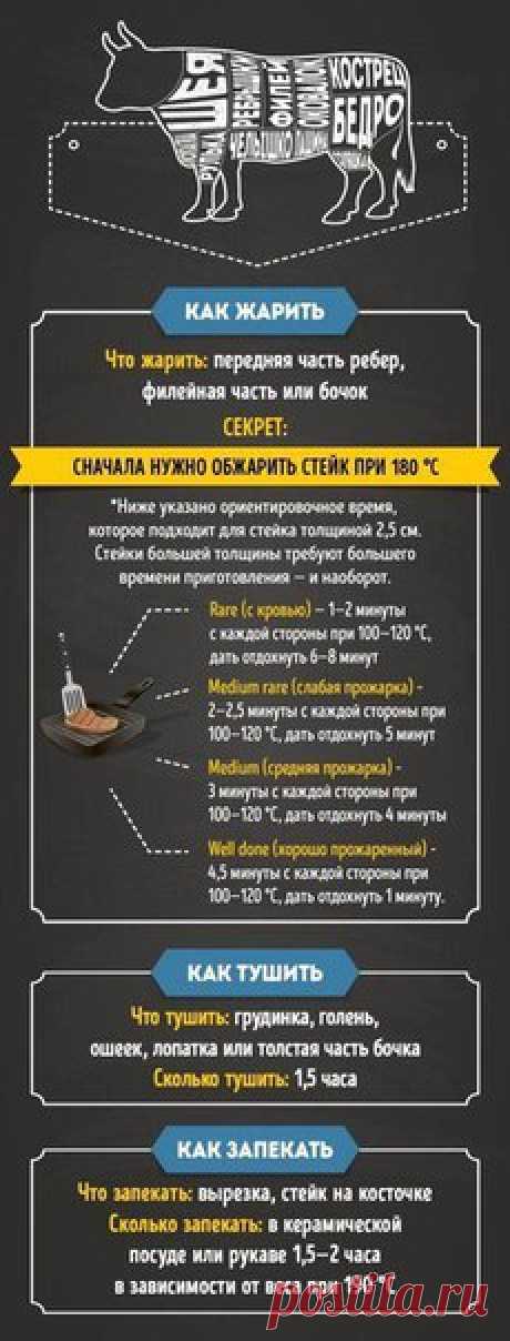 Единственное, что должен уметь готовить каждый мужик - это мясо!
Перед тобой гид по приготовлению идеального мясца! Не потеряй!