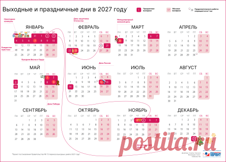 Как россияне будут работать и отдыхать в 2027 году: календарь рабочих и выходных дней (проект) | Инфографика: ГАРАНТ.РУ