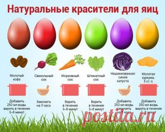 Разное >Пасха совсем близко.