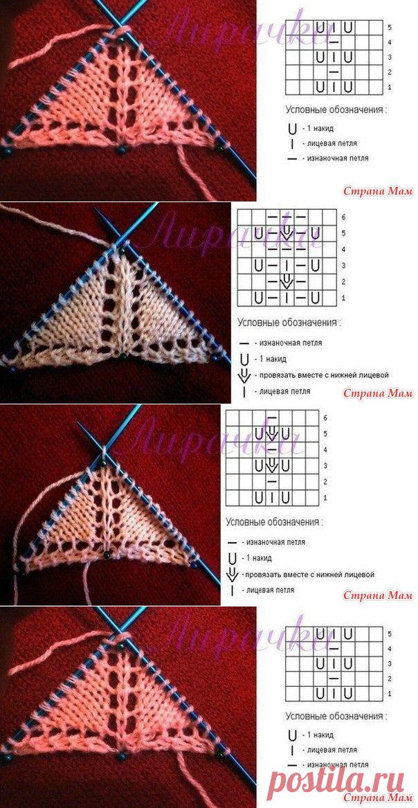 ЦП - центральная петля. Варианты. - Страна Мам