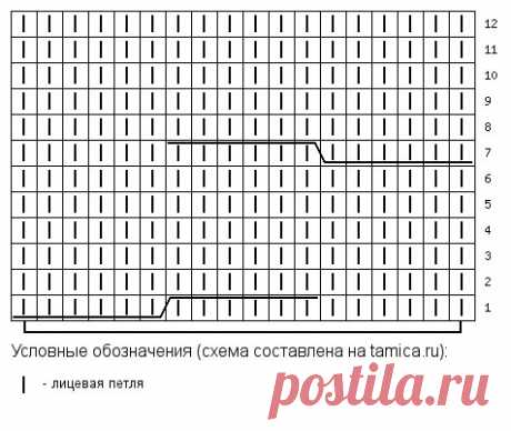 Шапка с косами: сколько нужно набрать петель