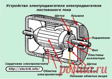 Как проверить электродвигатель - простые советы электрикам » Электрика в квартире и доме своими руками | Сайт для электриков и сочувствующих | Cтатьи, советы и обзоры